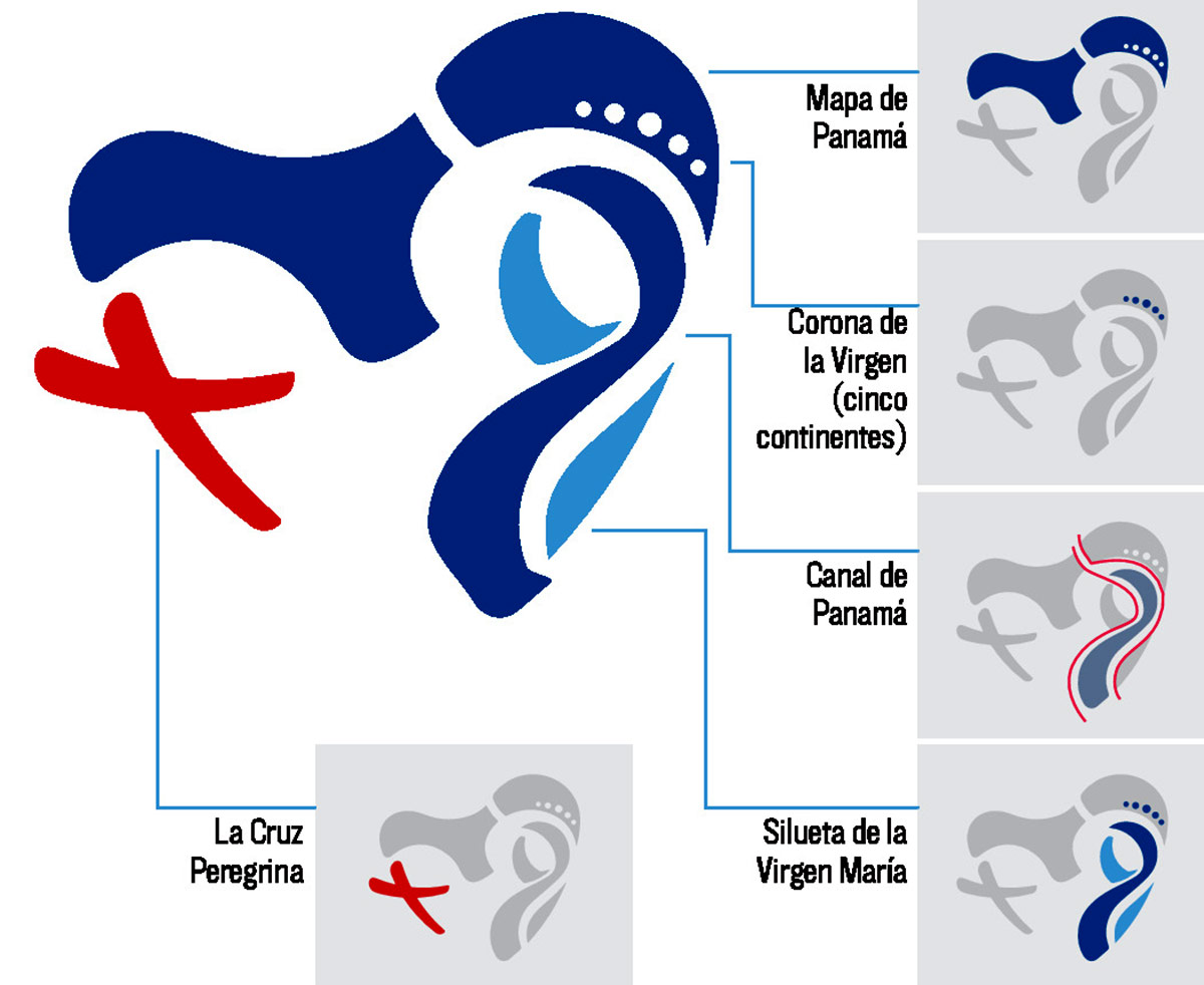 PAX MÓVIL | Actualidad: Presentan el logo de la JMJ de Panamá 2019